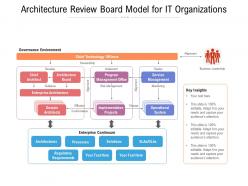 Architecture review board model for it organizations