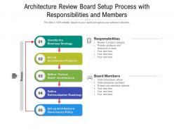 Architecture review board setup process with responsibilities and members