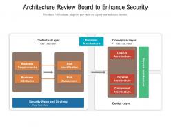 Architecture review board to enhance security