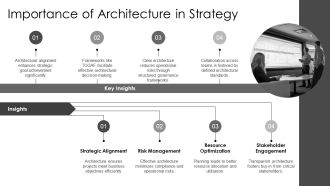 Architecture Roadmap For Future Developments PPT Graphics AT Idea Researched