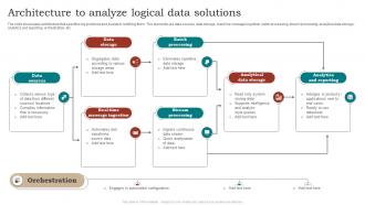 Architecture To Analyze Logical Data Solutions