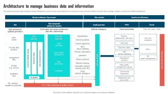 Architecture To Manage Business Data And Information