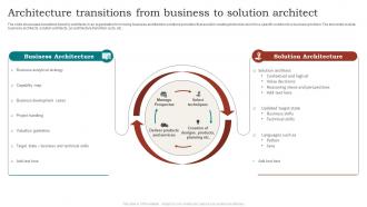 Architecture Transitions From Business To Solution Architect