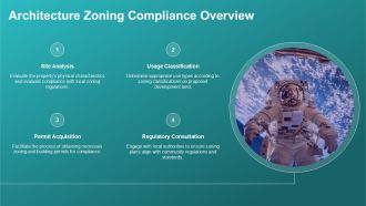 Architecture Zoning Compliance Certification PPT Structure ACP Adaptable Professional
