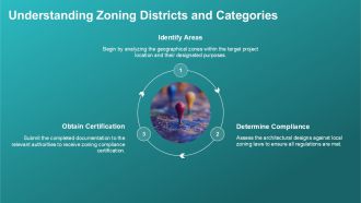 Architecture Zoning Compliance Certification PPT Structure ACP Idea Colorful