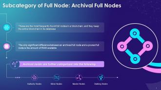 Archival Full Nodes As A Subcategory Of Full Nodes Training Ppt