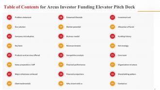 Arcus Investor Funding Elevator Pitch Deck Ppt Template Editable Aesthatic