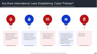 Are There International Laws Establishing Cyber Policies String Of Cyber Attacks