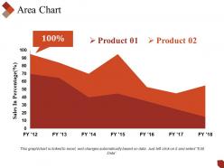 Area chart example of ppt