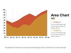 Area chart example ppt presentation