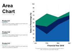 Area chart finance planning ppt infographics design inspiration