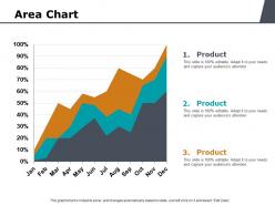 Area chart finance ppt powerpoint presentation portfolio