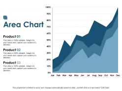 Area chart finance ppt professional graphics pictures