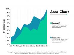 Area chart investment ppt slides graphics tutorials