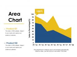 Area chart powerpoint ideas
