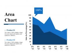 Area chart ppt background graphics