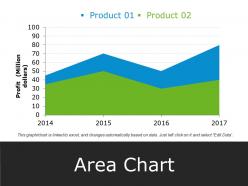 Area Chart Ppt Examples Slides Template 1