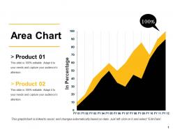 Area chart ppt files