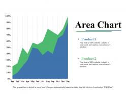 Area chart ppt gallery backgrounds