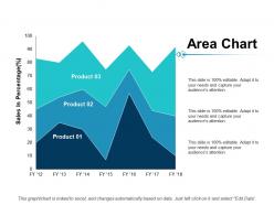 Area chart ppt inspiration professional