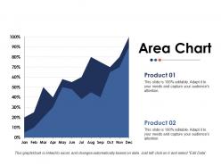 Area chart ppt model clipart