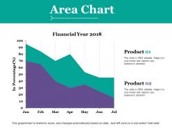 Area chart ppt outline layout