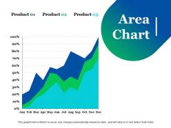 Area chart ppt pictures graphics