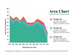Area chart ppt powerpoint presentation diagram images
