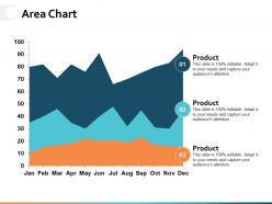 Area chart ppt powerpoint presentation diagram ppt