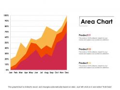 Area chart ppt professional tips