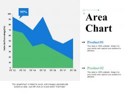 Area chart ppt samples