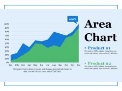 Area chart ppt summary backgrounds