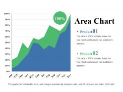 Area chart ppt summary guide