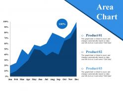 Area chart ppt themes