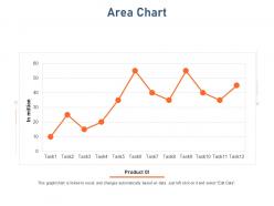 Area chart standardizing vendor performance management process ppt show good