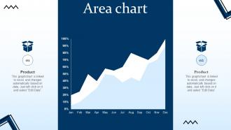 Area Chart Targeting Strategies And The Marketing Mix Ppt Show Graphics Template