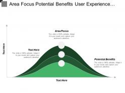 Area focus potential benefits user experience application performance management