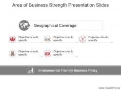Area of business strength presentation slides