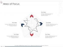 Area of focus enterprise scheme administrative synopsis ppt file ideas