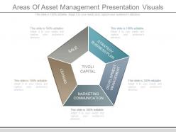 Areas Of Asset Management Presentation Visuals