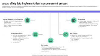 Areas Of Big Data Implementation In Procurement Process