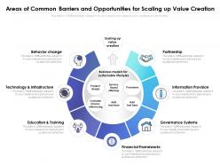 Areas of common barriers and opportunities for scaling up value creation