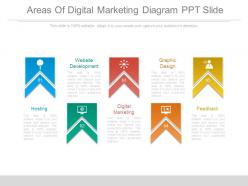 Areas of digital marketing diagram ppt slide