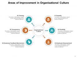 Areas Of Improvement Corporate Empowerment Communication Organisation Production Process Business