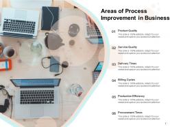 Areas Of Improvement Corporate Empowerment Communication Organisation Production Process Business
