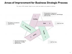 Areas Of Improvement Corporate Empowerment Decision Making Evaluation Business Strategic Process