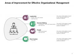 Areas Of Improvement Corporate Empowerment Decision Making Evaluation Business Strategic Process