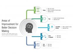Areas of improvement for better decision making