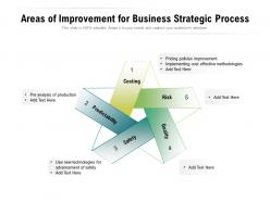 Areas of improvement for business strategic process