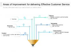 Areas of improvement for delivering effective customer service